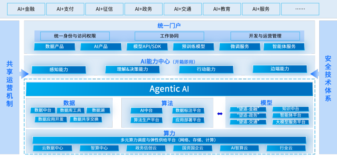 广数科人工智能开放创新平台aiCore System V4.0.png