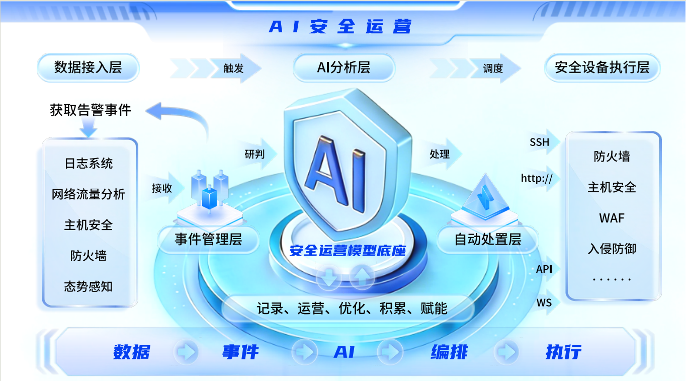 69ddff616b0d7.png 产品流程图.png