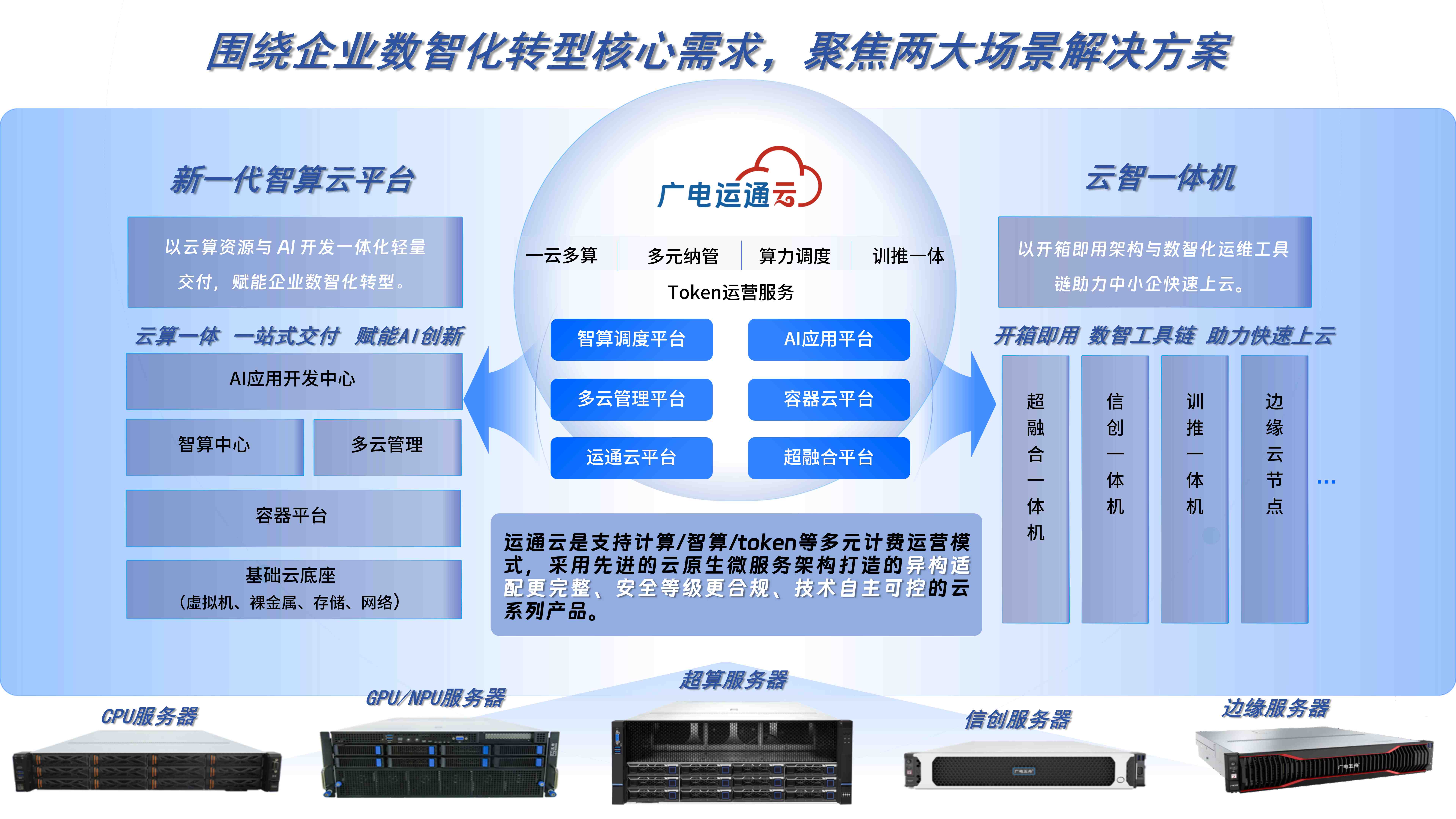 小版本-屏幕架构图.jpg